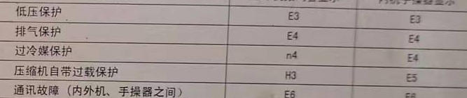 黄石市空调电话在哪里找